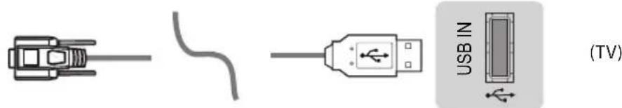 LG 65UT570H0UB - USB Type - 1