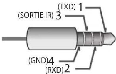 LG 65UT570H0UB - Prise pour casque d'écoute (uniquement pour le modele 75UT770H0UA) - 10