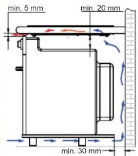 NOVY Domino 3784 - Ventilazione - 2
