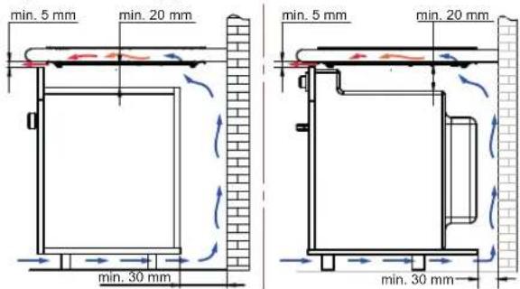 NOVY Domino 3774 - Ventilazione - 1