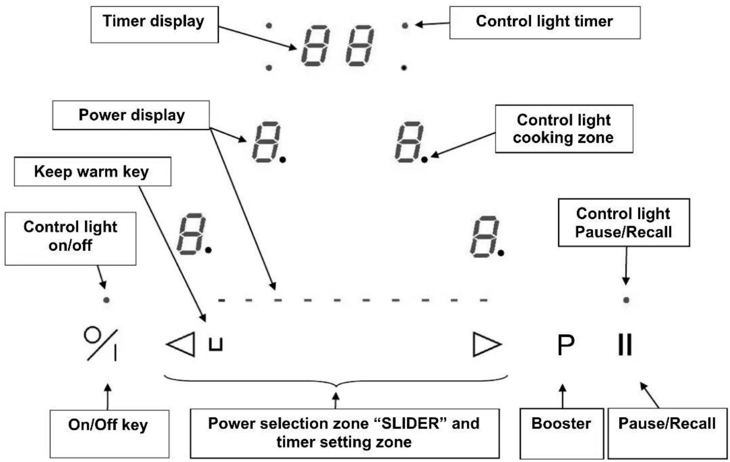 NOVY Multi zone 1790 - Control panel - 1
