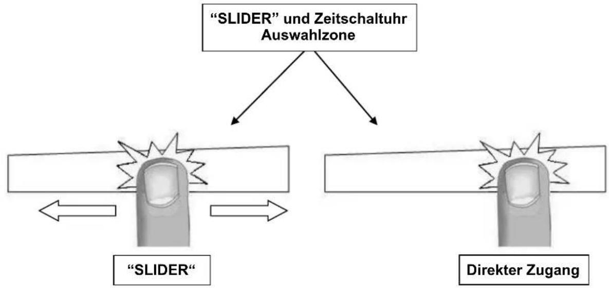NOVY Multi zone 1790 - "SLIDER" Auswahlzone und Zeitschaltuhr Auswährung - 1