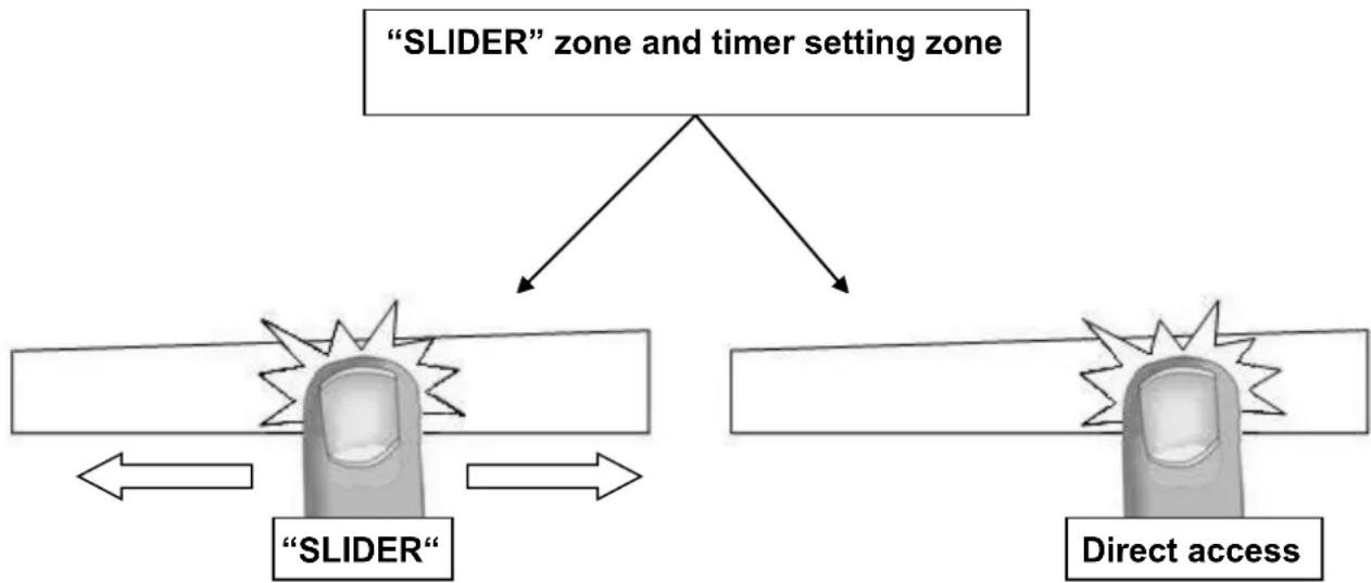 NOVY Multi zone 1790 - Power selection zone "SLIDER" and timer setting zone - 1