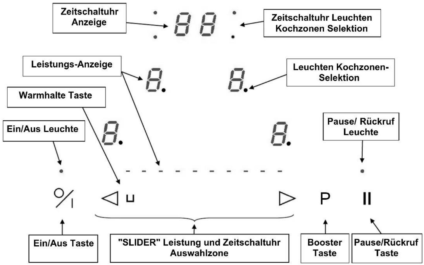 NOVY Multi zone 1790 - Schutz vor weiteren Gefahren - 3