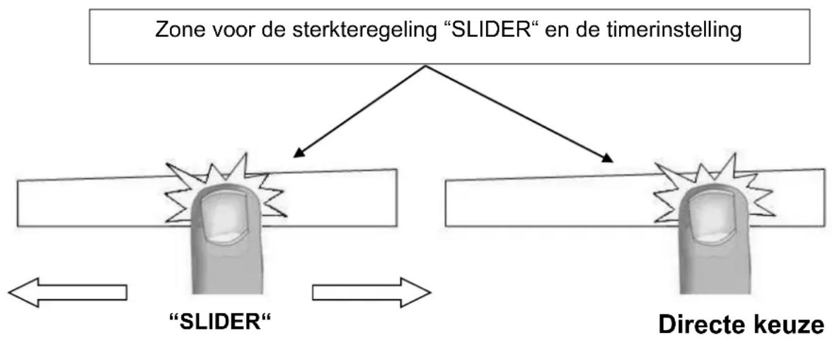 NOVY Multi zone 1790 - Zone voor de sterkteregeling “ SLIDER “ en de timerinstelling - 1