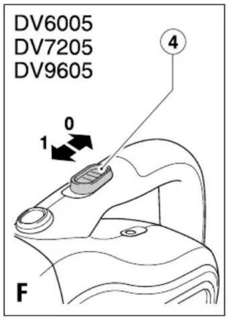 BLACK & DECKER Dustbuster DV6005N - Powerful Solutions ™ - 7