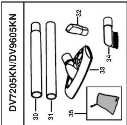 BLACK & DECKER Dustbuster DV6005N - Utilisation - 1