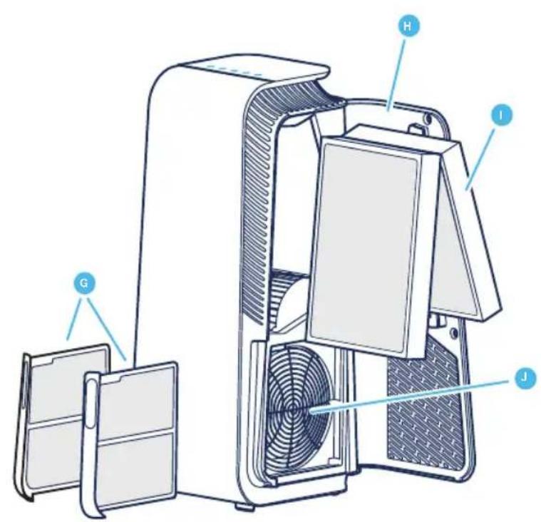 BLUEAIR HealthProtect 7770i - 5