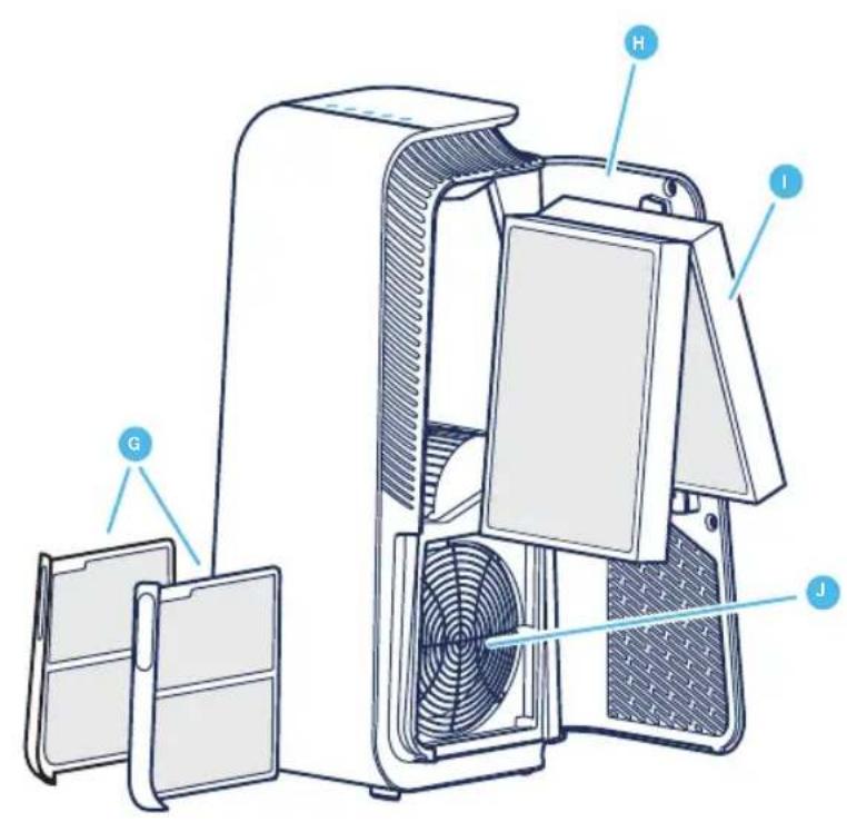 BLUEAIR HealthProtect 7770i - Recommendations pour des performances optimes - 2