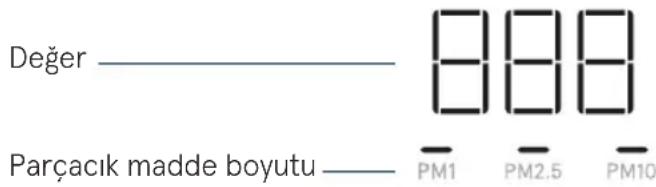 BLUEAIR HealthProtect 7770i - Hava kalitesi verileri 40 modelleri ve 70 modelleri - 1