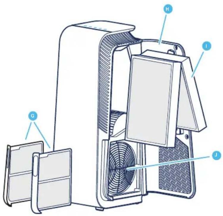 BLUEAIR HealthProtect 7770i - Rekommendationer for basta prestanda - 2