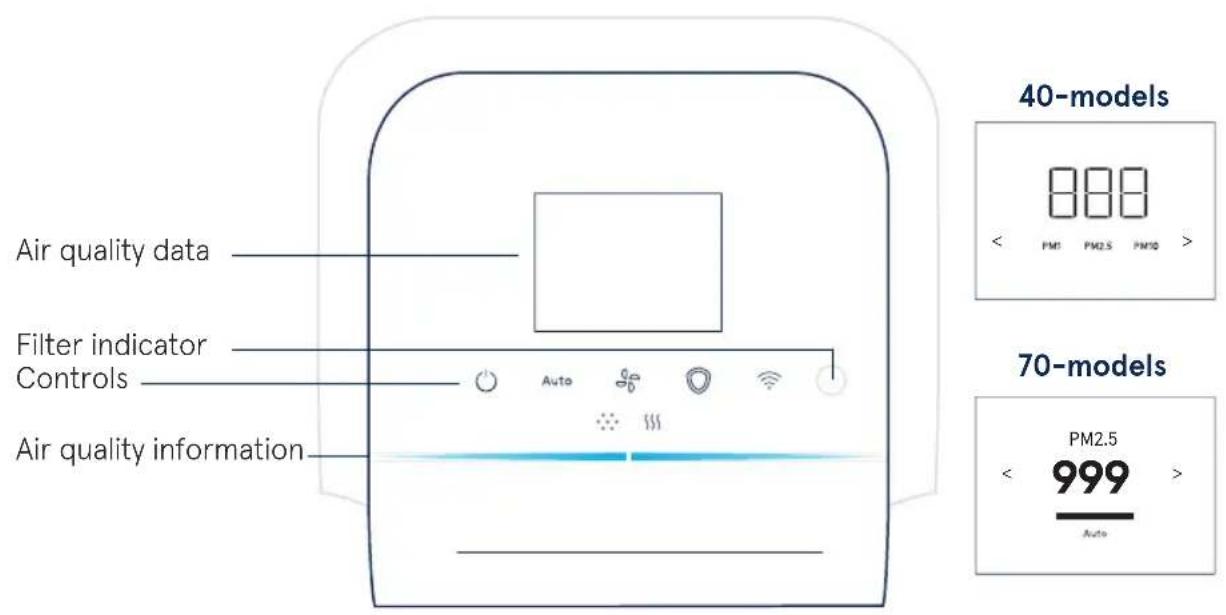 BLUEAIR HealthProtect 7770i - Control panel - 1