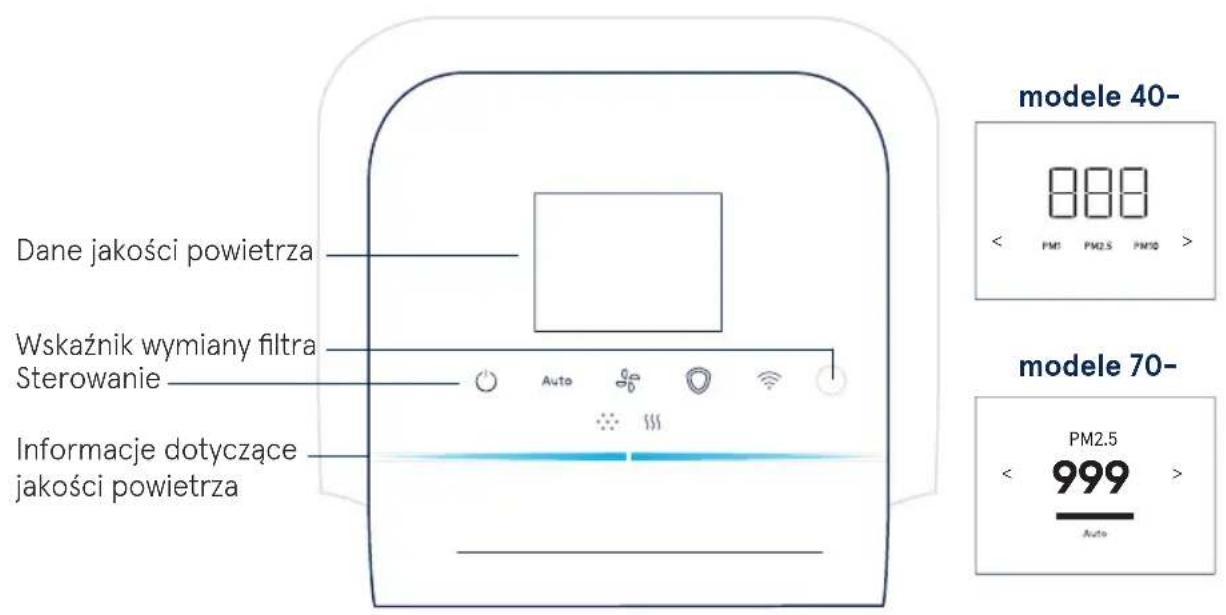 BLUEAIR HealthProtect 7770i - Panel sterowania - 1