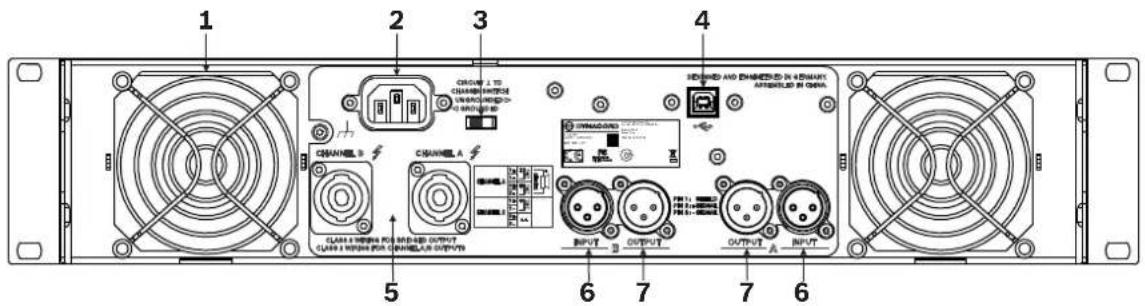 DYNACORD C2800FDi - Amplificateur Série L - 2
