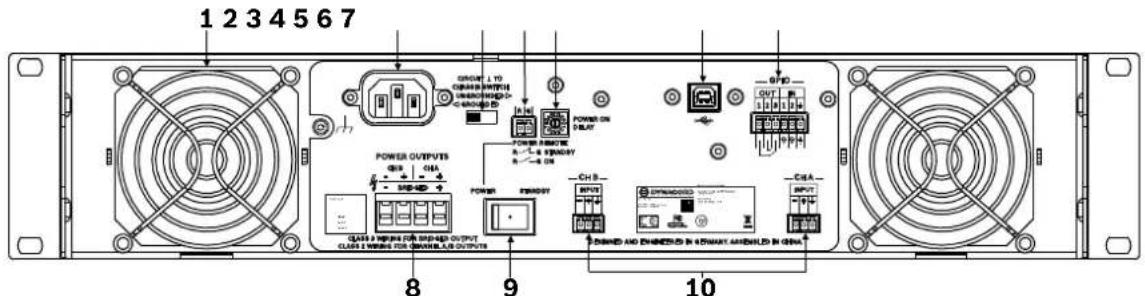DYNACORD C2800FDi - Amplificateur Série C - 2