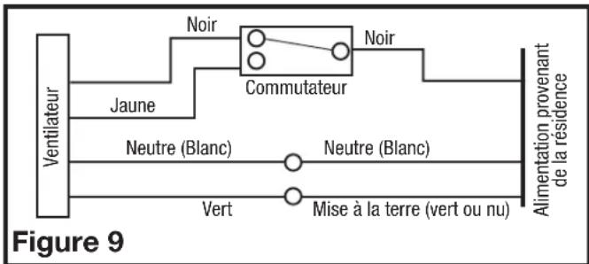 Air King E80SH - Modèles avec détection d'humidité - 1