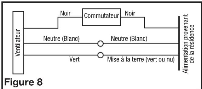 Air King E80SH - Modèles standards et avec détection de mouvement - 1