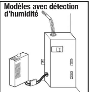 Air King E80DG - Complétion de l'installation - 2