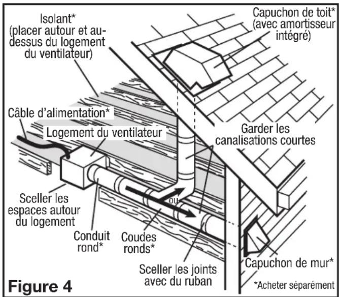 Air King E80DG - Section 4 - 3