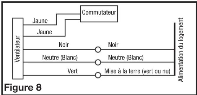 Air King E80DG - Modèle standards - 1