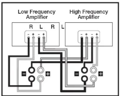 POLK TSx 250c - Bi-Amping - 1