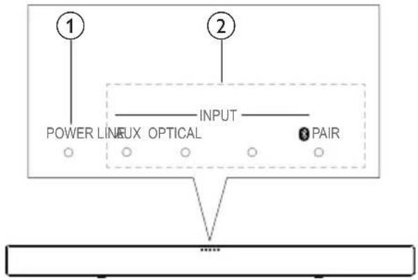MAGNAVOX MSB4560 - Front panel of main unit - 1