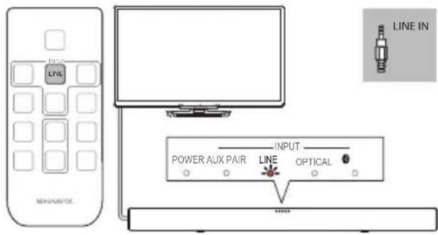 MAGNAVOX MSB4560 - Connecter au téléviseur - 1