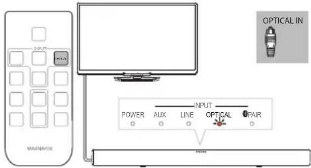 MAGNAVOX MSB4560 - Note - 1