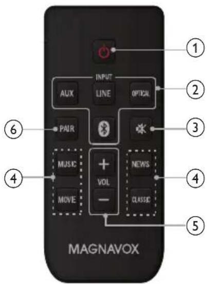 MAGNAVOX MSB4560 - Télécommande - 1