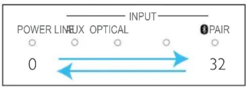 MAGNAVOX MSB4560 - Adjust the volume - 1