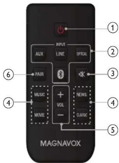 MAGNAVOX MSB4560 - Control remoto - 1