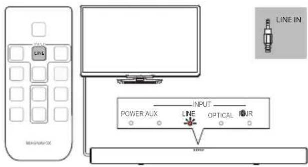 MAGNAVOX MSB4560 - Conexión a TV - 1