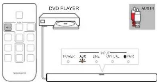 MAGNAVOX MSB4560 - Nota - 2