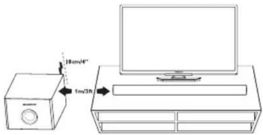MAGNAVOX MSB4560 - Position the SoundBar - 1