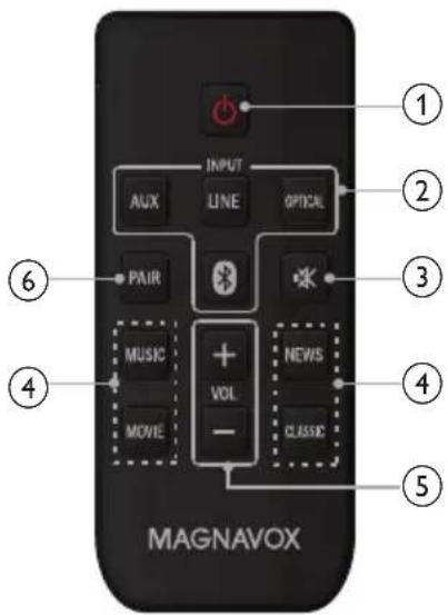 MAGNAVOX MSB4560 - Remote Control - 1