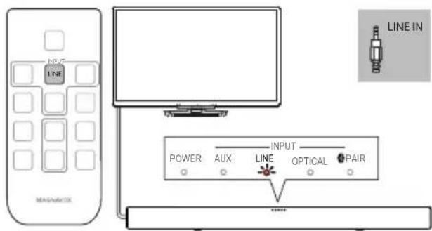 MAGNAVOX MSB4560 - Connect to TV - 1