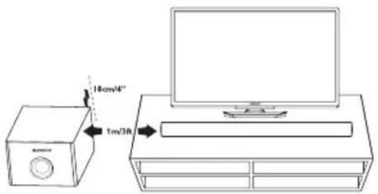 MAGNAVOX MSB4560 - Colocación de SoundBar. - 1