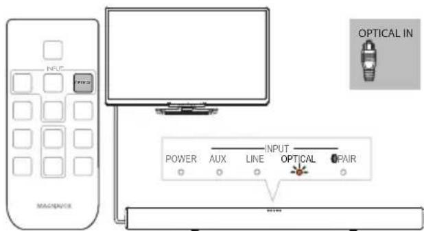 MAGNAVOX MSB4560 - Nota - 1