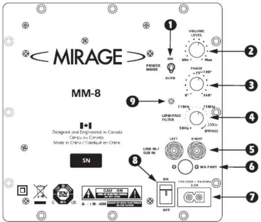 Mirage MM8 - TERMINOLOGIE EN BEDIENINGSCONTROLES - 1