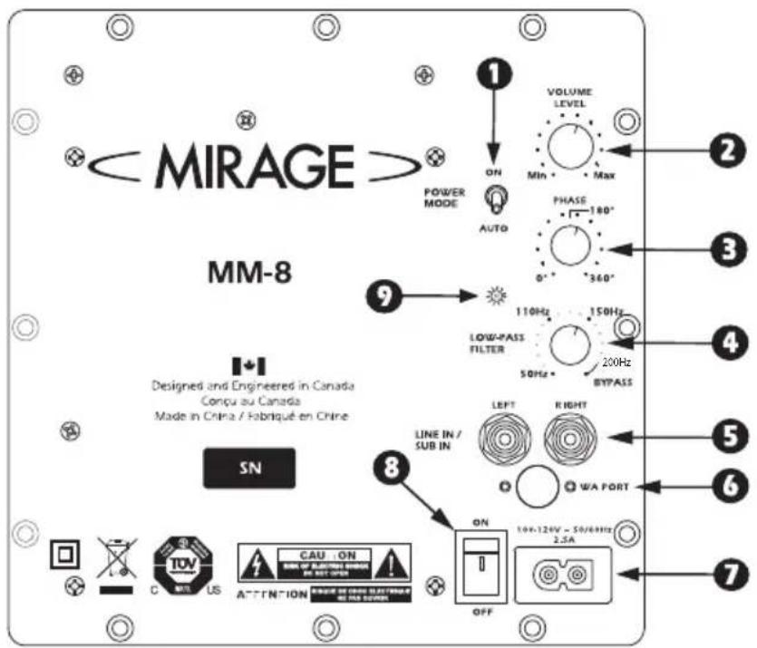 Mirage MM8 - TERMINOLOGY AND CONTROLS - 1