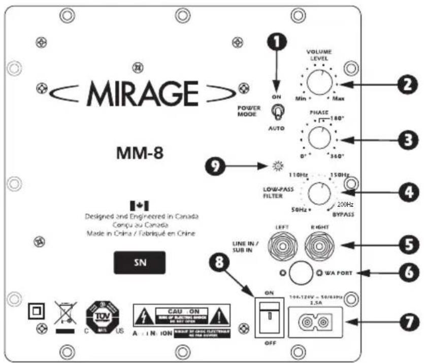 Mirage MM8 - ТЕРМИНОЛОГИЯ И СРЕДСТВА РЕГУЛИРОВАНИЯ - 1
