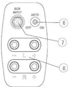Mirage Omni S8 - Rear Panel - 1