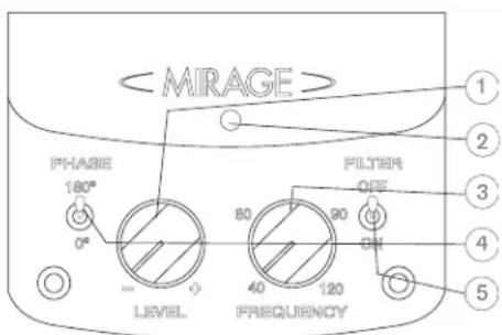 Mirage Omni S10 - TERMINOLOGY AND CONTROLS - 1