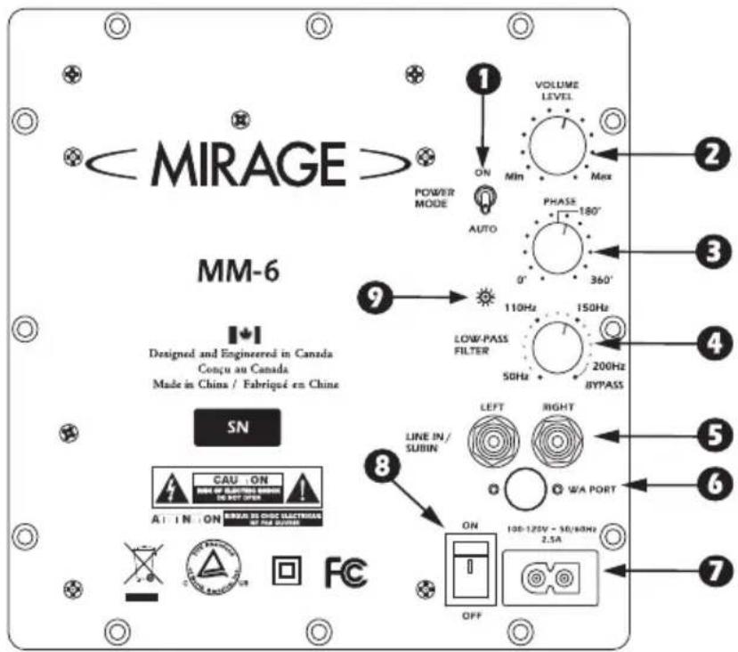 MM-6 Designed and Engineered in Canada Conçu au Canada Made in China / Fabriqué en Chine SN CAU :ON ON ON OFF 1 POWER MODE ON VOLUME LEVEL Min Max PHASE 180° AUTO 0° 360° 9 110Hz 150Hz LOW/PASS FILTER 50Hz 200Hz BYPASS LINE IN/ SUBIN LEFT RIGHT WA PORT ON 100-125V - 50/60Hz 2.5A