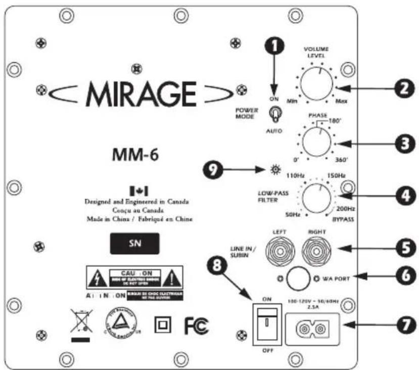 MM-6 Designed and Engineered in Canada Conçu au Canada Made in China / Fabriqué en Chine SN CAU :ON OFF OF CANADIAN POWER ON PHASE 180° 0° 360° VOLUME LEVEL ON MAX POWER MODE AUTO 9 110Hz LOW/PASS FILTER 50Hz 150Hz 200Hz BYPASS LINE IN / SUBIN LEFT RIGHT WA PORT ON 100-125V - 50/60Hz 2.5A OFF 7