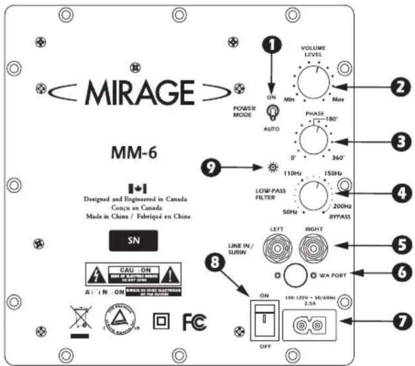 MM-6 Designed and Engineered in Canada Conçu au Canada Made in China / Fabriqué en Chine SN CAU :ON 100V AC/DC 2.5A A:IN :ON WHIP ELECTRIC DATA ON OFF VOLUME LEVEL ON Min Max PHASE 180° AUTO 0° 360° 9 110Hz 150Hz LOW-PASS FILTER 50Hz 200Hz BYPASS LINE IN / SUBIN LEFT RIGHT WA PORT ON 100-125V - 50/60Hz 2.5A