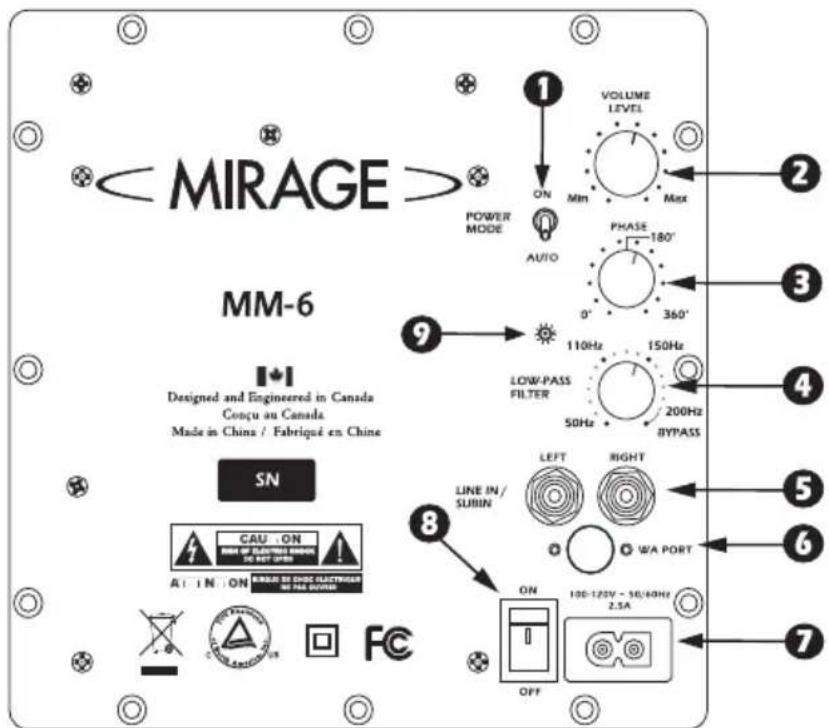 MM-6 Designed and Engineered in Canada Conçu au Canada Made in China / Fabriqué en Chine SN CAU : ON OFF OF ELECTRICAL EQUITY ON FOR GROUP A : IN : ON INFOR BE ONE ELECTRICAL THE AIR GROUND OFF VOLUME LEVEL ON Min Max PHASE 180° AUTO 0° 360° 9 110Hz 150Hz LOW-PASS FILTER 50Hz 200Hz BYPASS LINE IN / SUBIN LEFT RIGHT WA PORT ON 100-120V - 50/40Hz 2.5A 7