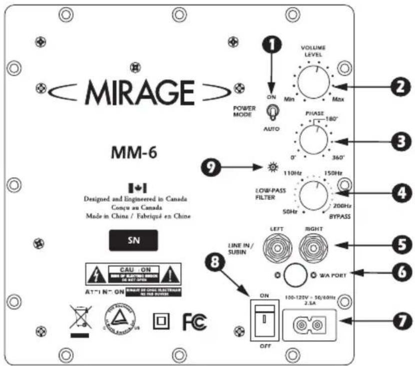 MM-6 Designed and Engineered in Canada Conçu au Canada Made in China / Fabriqué en Chine SN CAU ON ON AT-IN-ON SINGLE CHINE DISTRIBUTION NO FOR BURGER OFF VOLUME LEVEL Min Max POWER MODE AUTO PHASE 180° 0° 360° 110Hz LOW-PASS FILTER 50Hz 150Hz 200Hz BYPASS LINE IN/ SUBIN LEFT RIGHT WA PORT ON 100-120V - 50/60Hz 2.5A