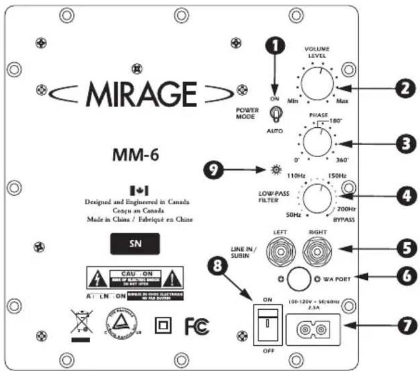 MM-6 Designed and Engineered in Canada Conçu au Canada Made in China / Fabriqué en Chine SN CAU ON OUT OF FACTION SWITCH IN SET ODBC A++ LN ON SIRUAL IN CHINE ACCESS IN NO ODBC FC POWER MODE ON VOLUME LEVEL Min Max PIRASE 180° AUTO 0° 360° 9 110Hz 150Hz LOW/PASS FILTER 50Hz 200Hz BYPASS LINE IN/ SUBIN LEFT RIGHT WA PORT ON 100-120V - 50/60Hz 2.5A OFF 2 3 4 5 6 7