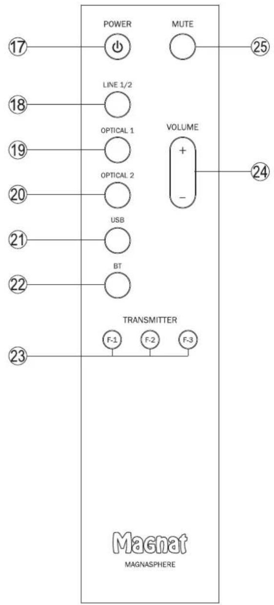MAGNAT Magnasphere 33 - SPECIFICATIONS MAGNASPHERE 33 - 2